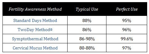 FAM_chart