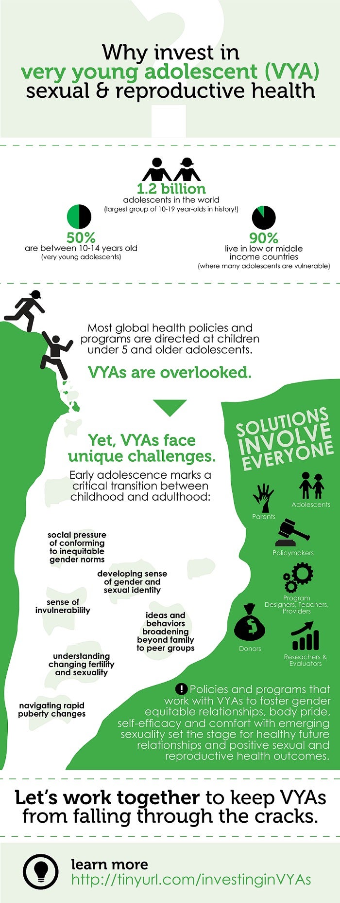 Why_Invest_in_VYA_SRH_IRH_Infographic_large