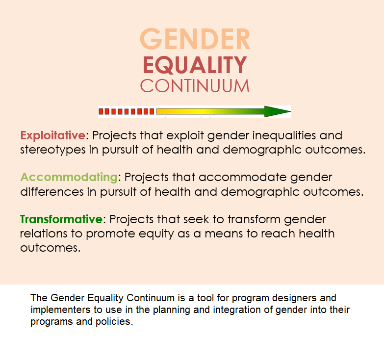 Gender Equality Continuum