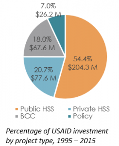 jordan_funding_pie_chart_2